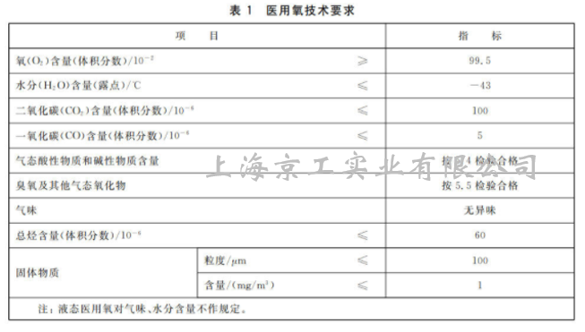 醫(yī)用氧質(zhì)量標(biāo)準(zhǔn)